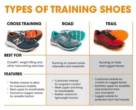 cross trainers vs running shoes.